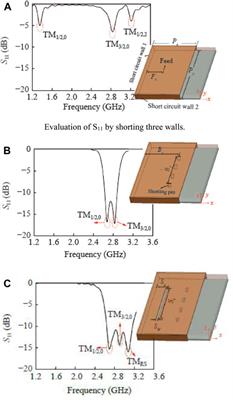 Design of novel microstrip patch antenna for millimeter-wave B5G communications